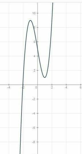 Иследуйте функцию и постройтк ее график y=2x3-6x+5