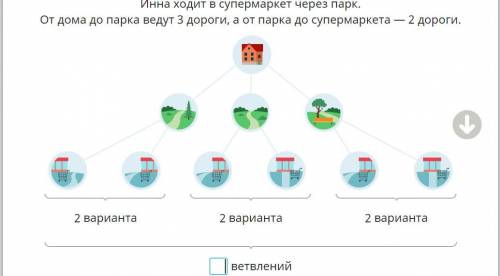 Инна ходит в супермаркет через парк. От дома до парка ведут 3 дороги, а а от парка до супермаркета 2