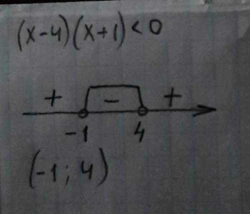 Решите неравенство x² – 3x < 4​