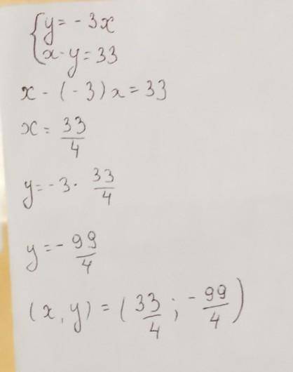 Реши систему уравнений методом подстановки: y= -3x { x-y=33