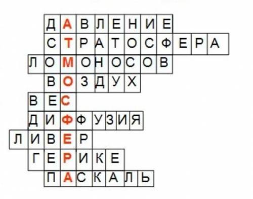 Составить кроссворд, используя термины и понятия связанные с темой Атмосфера (не менее 10 слов)