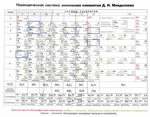 Отметь элементы одного периода: фосфор хлор бром бериллий серебро магний