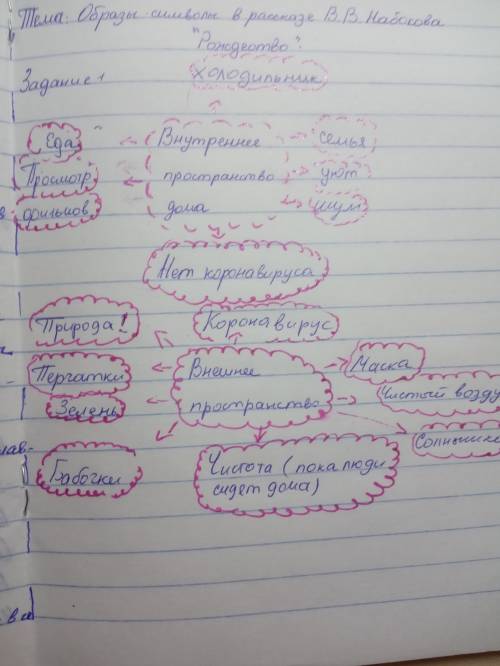 Составьте 2 кластера:внутреннее дома и внешнее дома. Идей нету