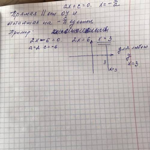 Что является графиком уравнения ax+by+c=0, если b=0?