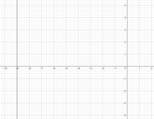 Постройте графики уравнений:1) x+y – 3 = 0; 3) x+ 4у – 3 = 0;5) x + 9 = 0;покажите ответ в тетради и