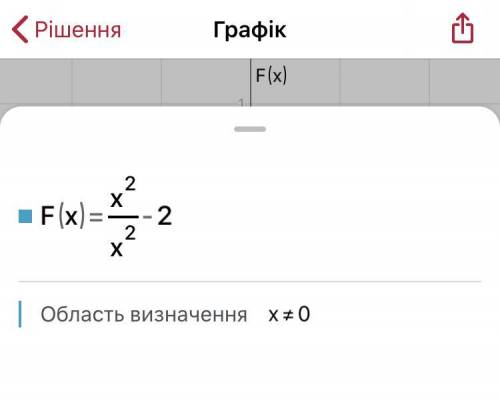 F(x)=x^2/x^2 -2 Исследовать функцию и построить график