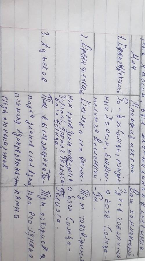 Сопоставьте описания бога Солнца, опираясь на содержаниемифов. Заполните таблицу примерами из текста