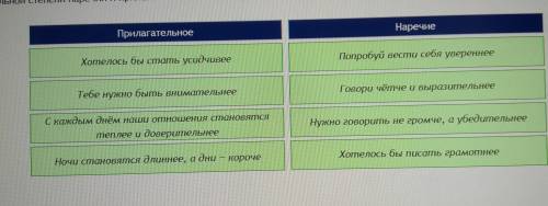 С нужной частицы измените форму сравнительной степени наречий и прилагательных на сложную и определи