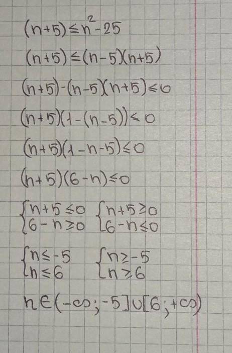 Реши уравнение:(n+5)x≤n²-25