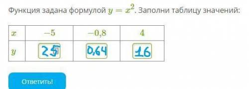 Функция задана формулой y=x2. Заполни таблицу значений: