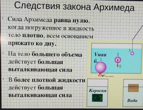 О чем говорит закон Архимеда и следствия из него? ​