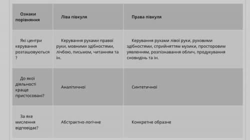 Де розташовано центр керування письмом​