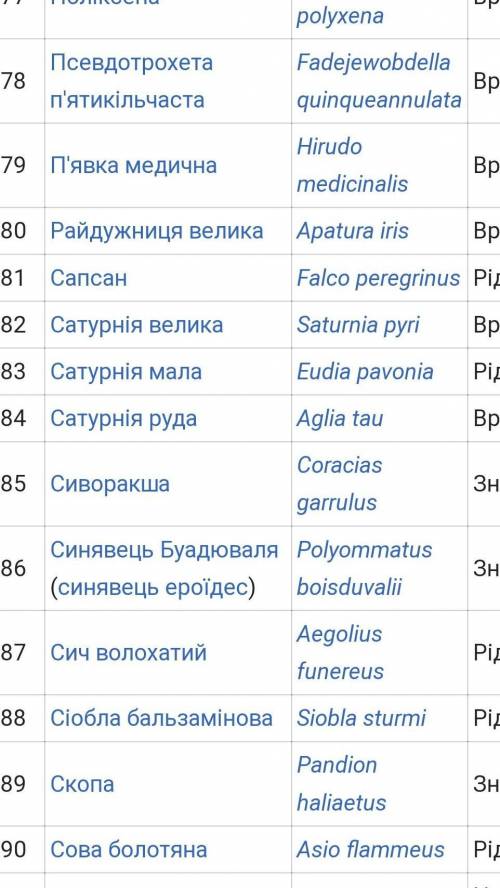 Перелік тварин і рослин які живуть на сумщині