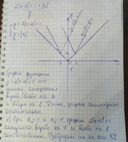 Найдите при каких значениях параметра a уравнение 2 |x-a| + 1 = |x| имеет единственный корень