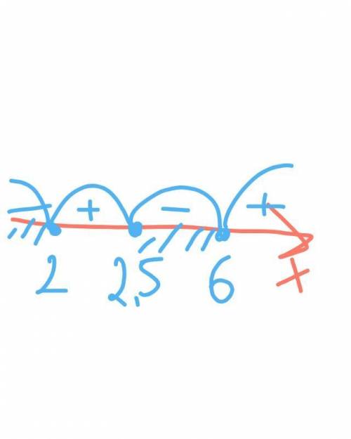 Решите неравенство: (2х+5)(х-2)(х-6)≤0