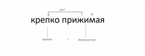 Выпишите словосочетание (примыкание) и разберите его: Я сидел с матерью в деревянном сарае под солом