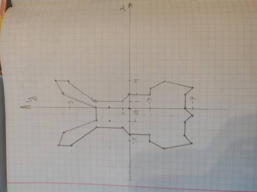 построить животное: (-1; -9), (0; -8), (-2; -8), (-1; -9), (-5; -9),(-4; -8), (-6; -5), (-5; -3), (-