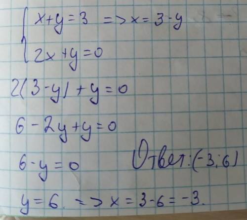 Ребята очень сейчас нада задавать ​