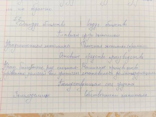Сравните доиндустриальные и индустриальные этапы развития американского общества. Сделайте вывод об