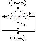 1. Запишите структуру цикла с предусловием.