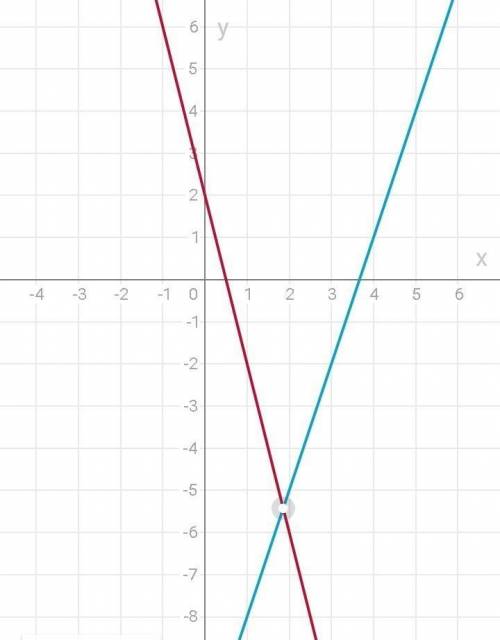 исследовать функцию: y=x^3-4x ПОЛНОСТЬЮ
