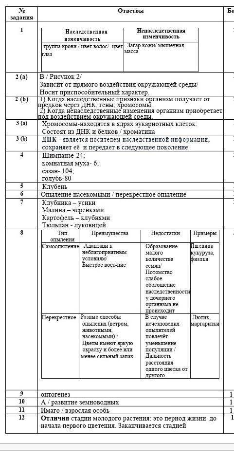 Различают генотипнческую и фенотипнческую изменчивость. (а) Определите рисунок, на котором изображен