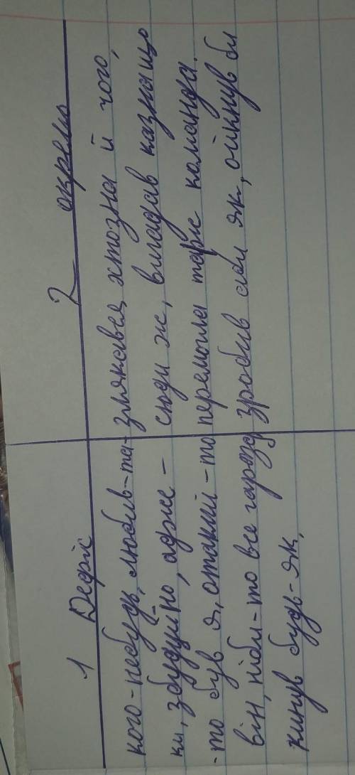1.Запишіть сполучення слів у дві колонки: 1) з частками, написаними через дефіс ; 2) з частками, нап