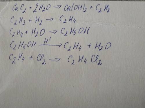 Здійснити перетворення: СaC2 -> C2H2->C2H4->C2H5OH->C2H4->C2H4CL