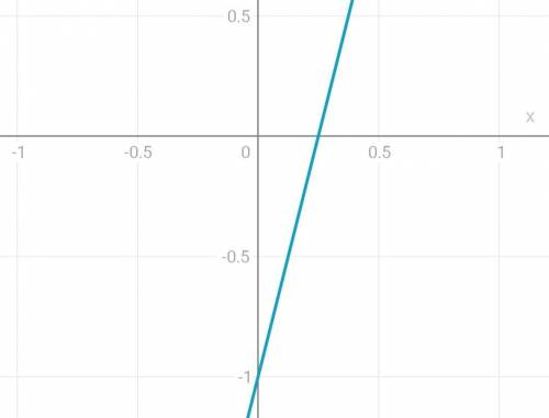 На координатной плоскости постройте график прямой пропорциональности y = 4x-1