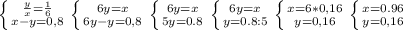 \left \{ {{\frac{y}{x} =\frac{1}{6} } \atop {x-y=0,8}} \right. \left \{ {{6y=x} \atop {6y-y=0,8}} \right. \left \{ {{6y=x} \atop {5y=0.8}} \right. \left \{ {{6y=x} \atop {y=0.8:5}} \right.\left \{ {{x=6*0,16} \atop {y=0,16}} \right. \left \{ {{x=0.96} \atop {y=0,16}} \right.