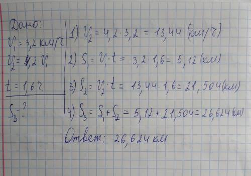 941. Из двух сёл навстречу друг другу одновременно начали двивелосипедист и пешеход. Пешеход шёл со
