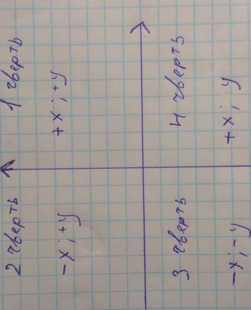 Якій координатній чверті належит точка а (-6;-4)​