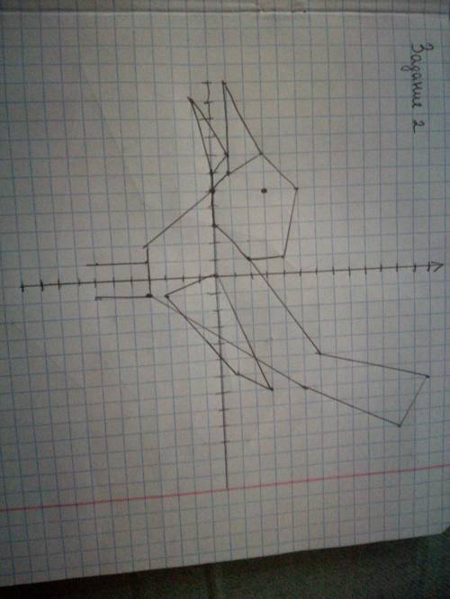 Задание №1 1) (- 9; 5), (- 7; 5), (- 6; 6), (- 5; 6), (- 4; 7), (- 4; 6), (- 1; 3), (8; 3), (10; 1),