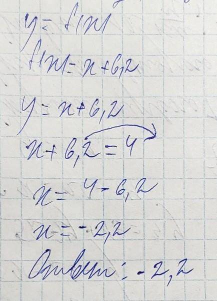 Дана функция y=f(x), где f(x)=x+6,2. При каких значениях аргумента выполняется равенство f(x)=4? отв