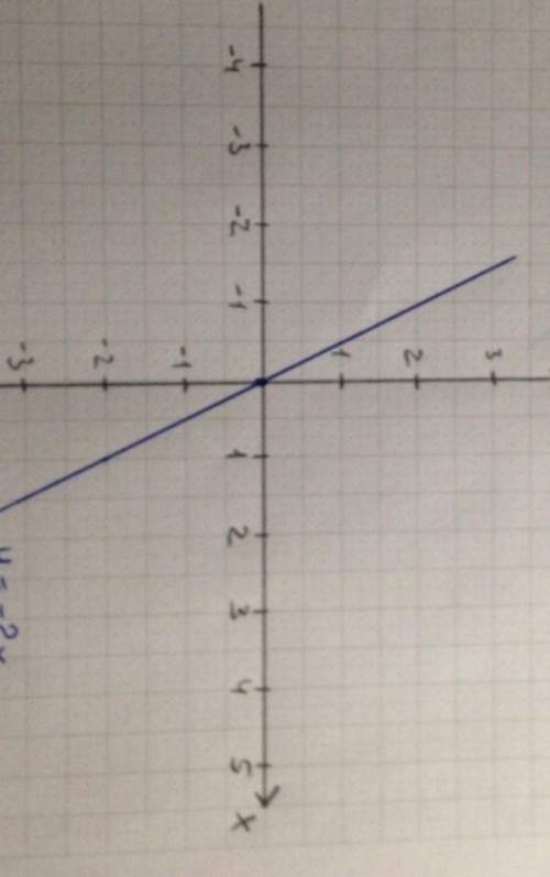 С вираз: а) 3a2b · (-5a3b); б) (2x2y)3. в) (3m – 2)2 – 2(m – 4)(m + 3)+(2m – 1)(2m + 1); 2. Розв’яза