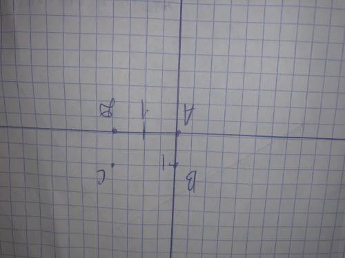 Известно, что точки A, B, C и DДано: A (0; 0): С(2, 1); D(2:0).определите координаты 4 вершины B​