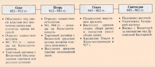 ............................ напишите сколько сможете​