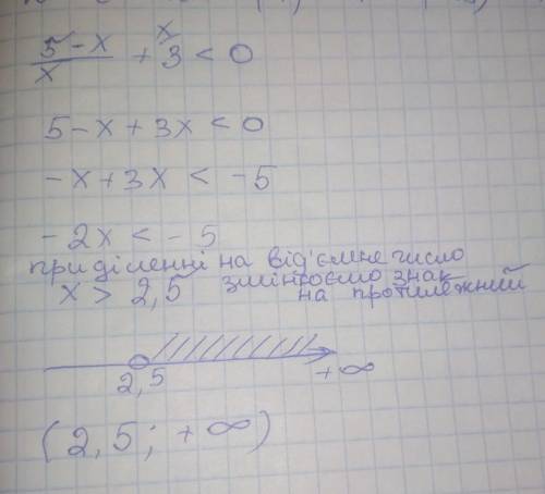 Розв'яжіть нерівність 5-x/x+3 < 0