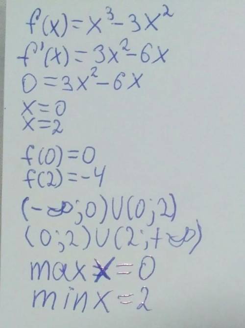 Знайдіть екстремуми функції f(x) = x³-3x²​