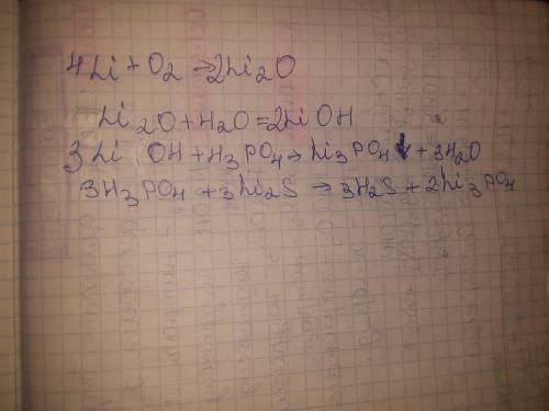 літій → літій оксид → літій гідроксид → → літій ортофосфат → літій сульфід.