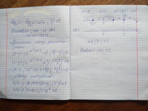 Логарифмическое неравенство