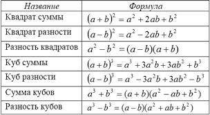 решить всё кратко а не голые ответы