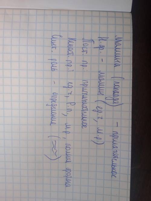 Морфологический разбор:Мамина (помада) ​