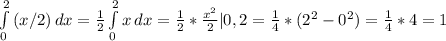 \int\limits^2_0 {(x/2)} \, dx = \frac{1}{2} \int\limits^2_0 {x} \, dx = \frac{1}{2} * \frac{x^{2} }{2} |0,2 = \frac{1}{4} * (2 ^ 2 - 0 ^ 2) = \frac{1}{4} * 4 = 1