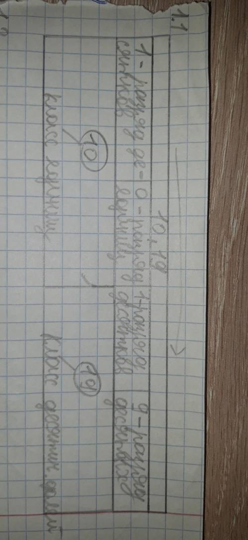 1) Впишите в таблицу класс разрядов числа 10,19; 1019; 1,019; 101,9. Класс тысяч – сотни, десятки, е