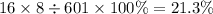 16 \times 8 \div 601 \times 100\% = 21.3\%