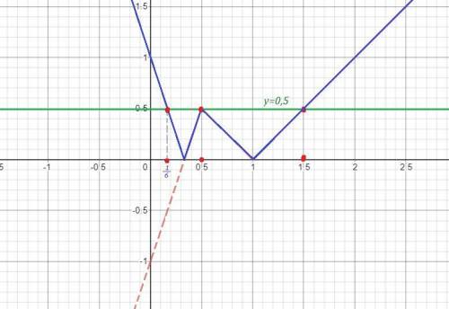 |x-|x-|x-1|||=0.5 | это скобка модуля
