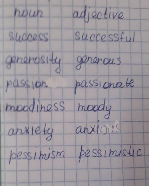 Complete the table Which adjectives are negative