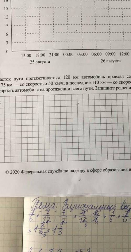 написать презентацию схему или что-то в этом роде ​