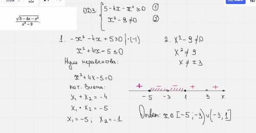 Найдите область определения выражения